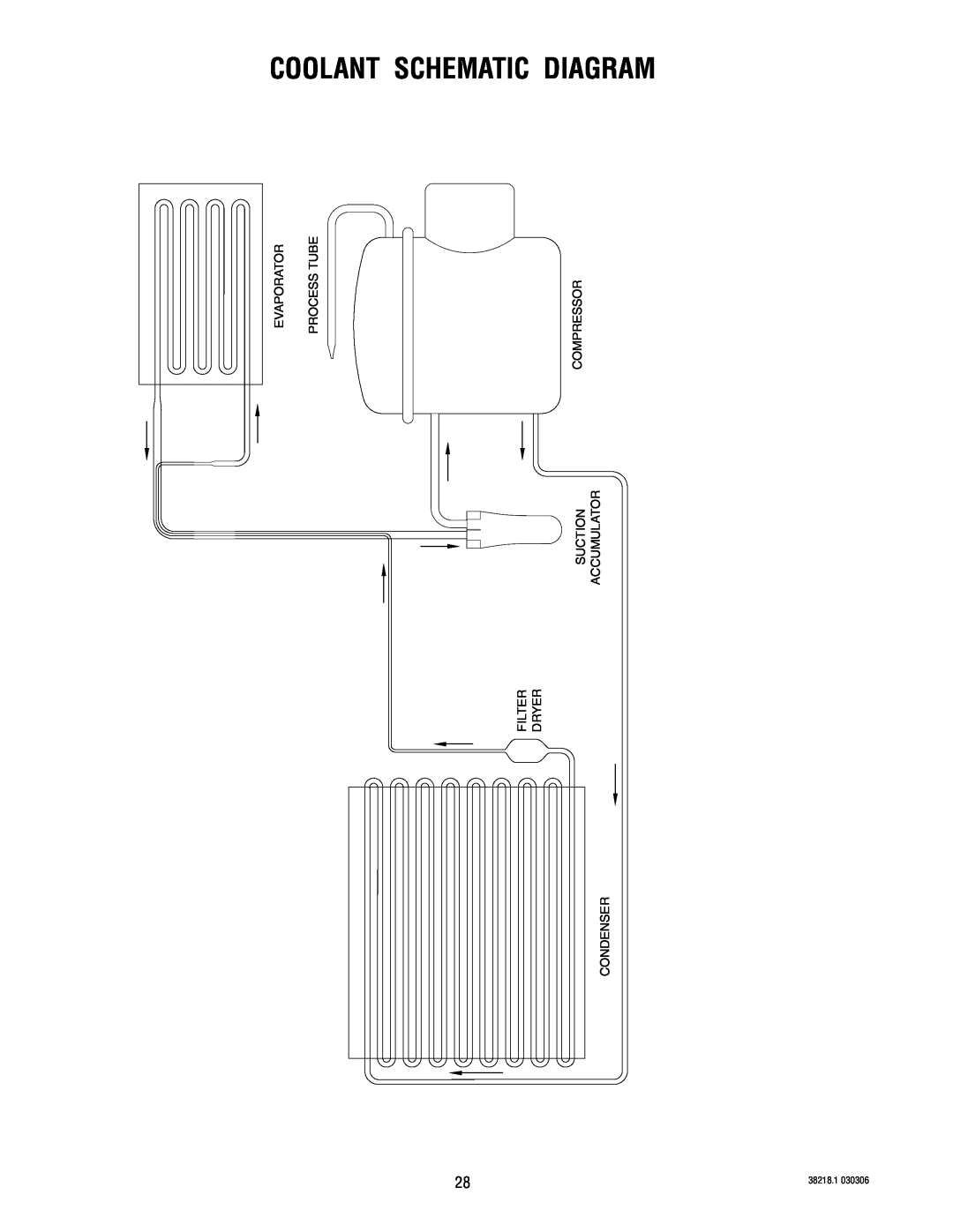 Bunn S/N 0005473 & UP Coolant Schematic Diagram, Evaporator, Process Tube, Compressor, Accumulator Suction Dryer, 38218.1 