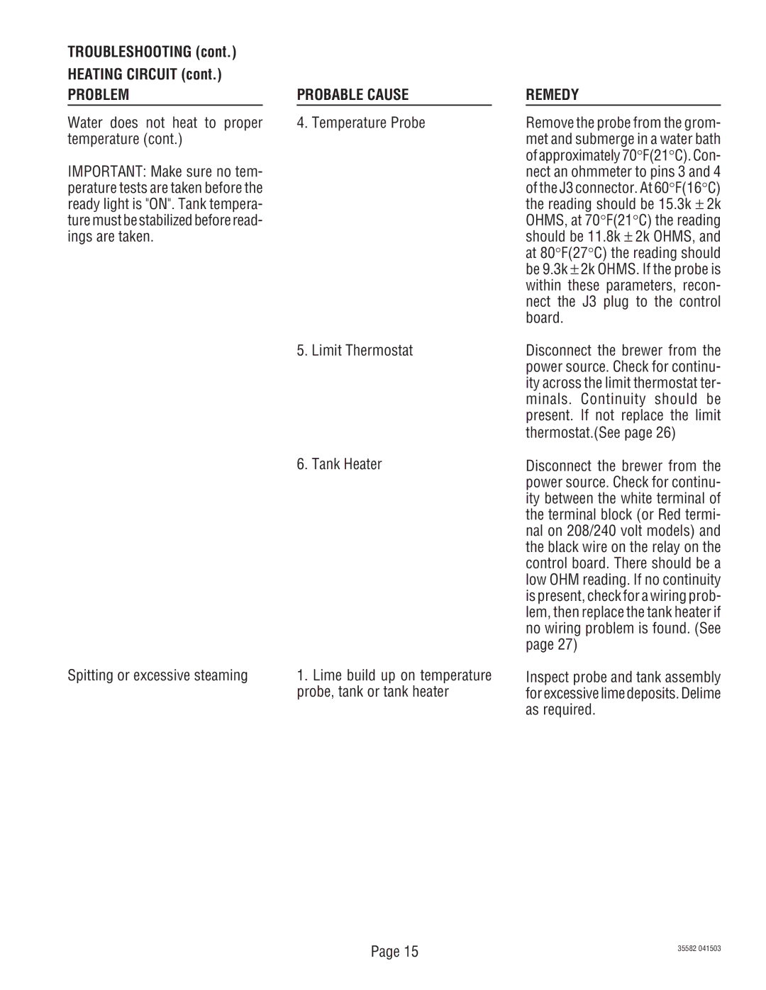 Bunn CDBCP, S/N CDBC020213, CDBCF Troubleshooting Heating Circuit, Problem Probable Cause, Probe, tank or tank heater 