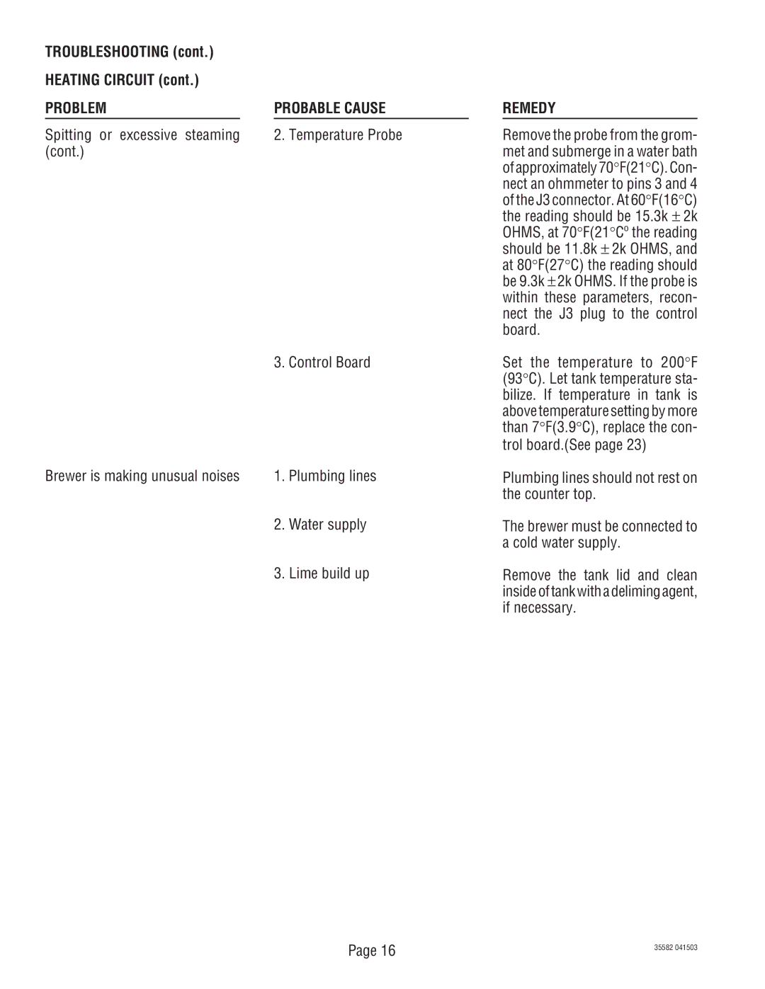 Bunn S/N CDBC020213 Spitting or excessive steaming Temperature Probe Cont, Control Board, Water supply, Lime build up 