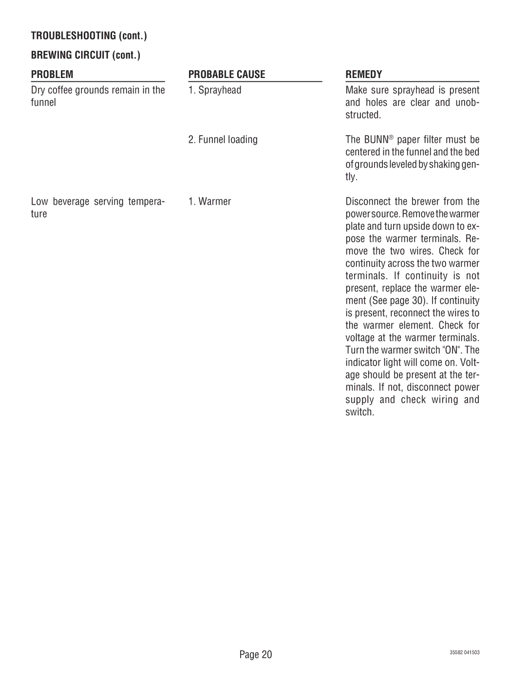 Bunn S/N CDBC020213, CDBCFP, CDBCP service manual Troubleshooting Brewing Circuit 