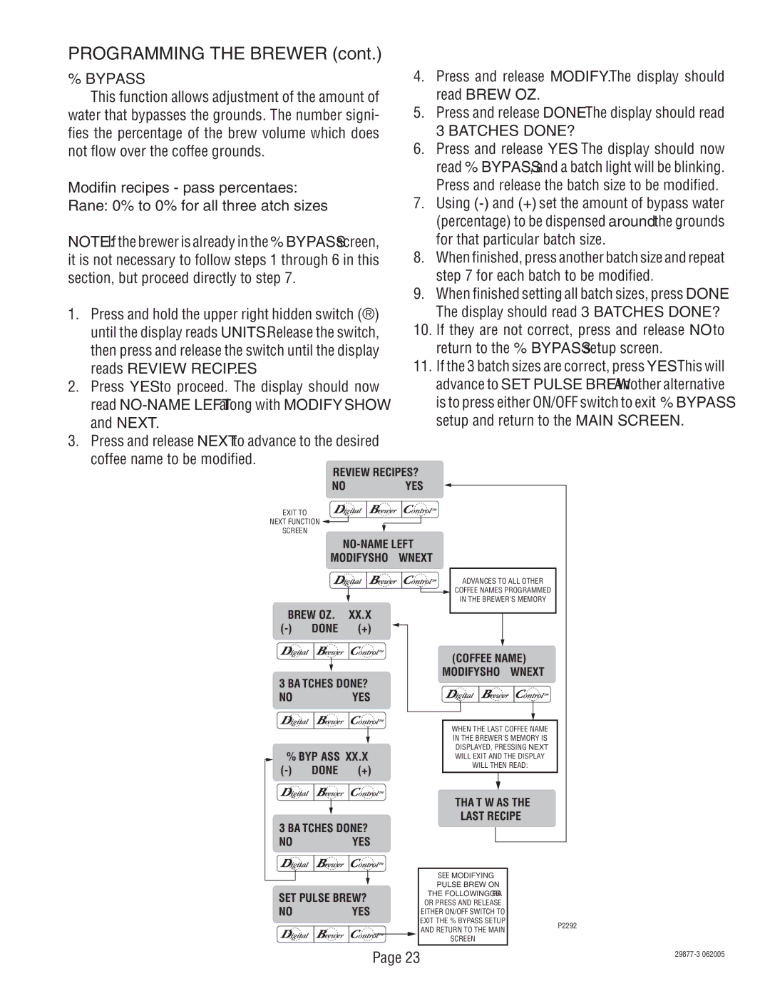 Bunn S/N DUAL068000 manual Bypass, Batches DONE? 