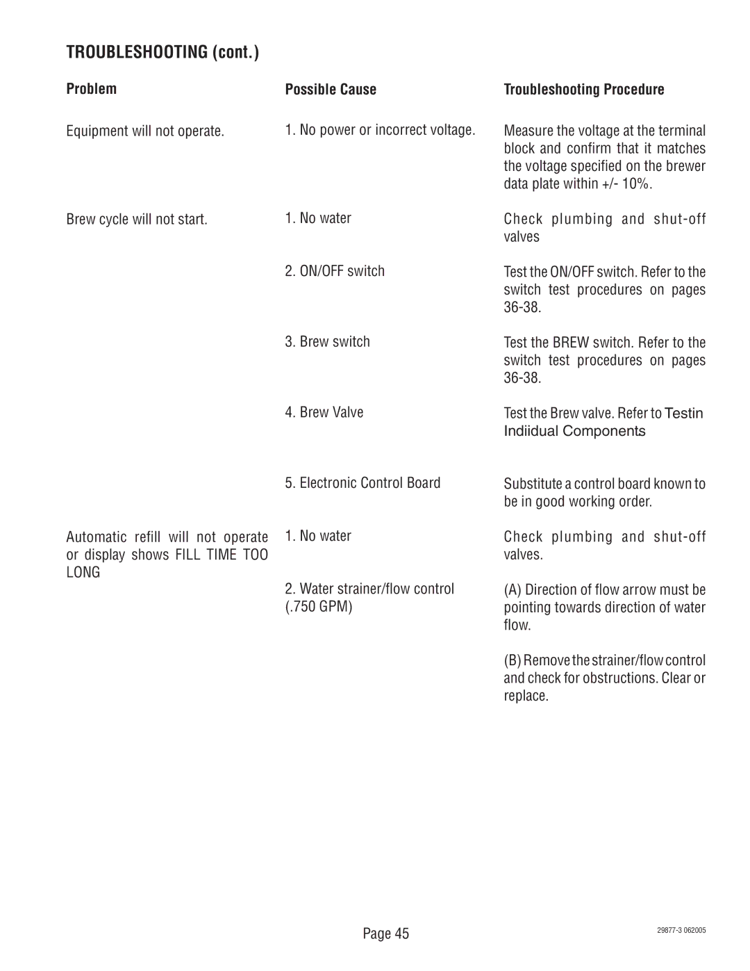 Bunn S/N DUAL068000 manual Problem Possible Cause Troubleshooting Procedure, Data plate within +/- 10% 