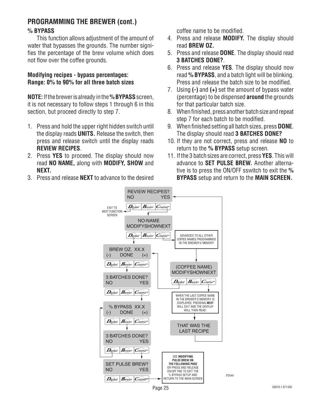 Bunn S/N SNG0033000 & UP manual Bypass, Review Recipes 