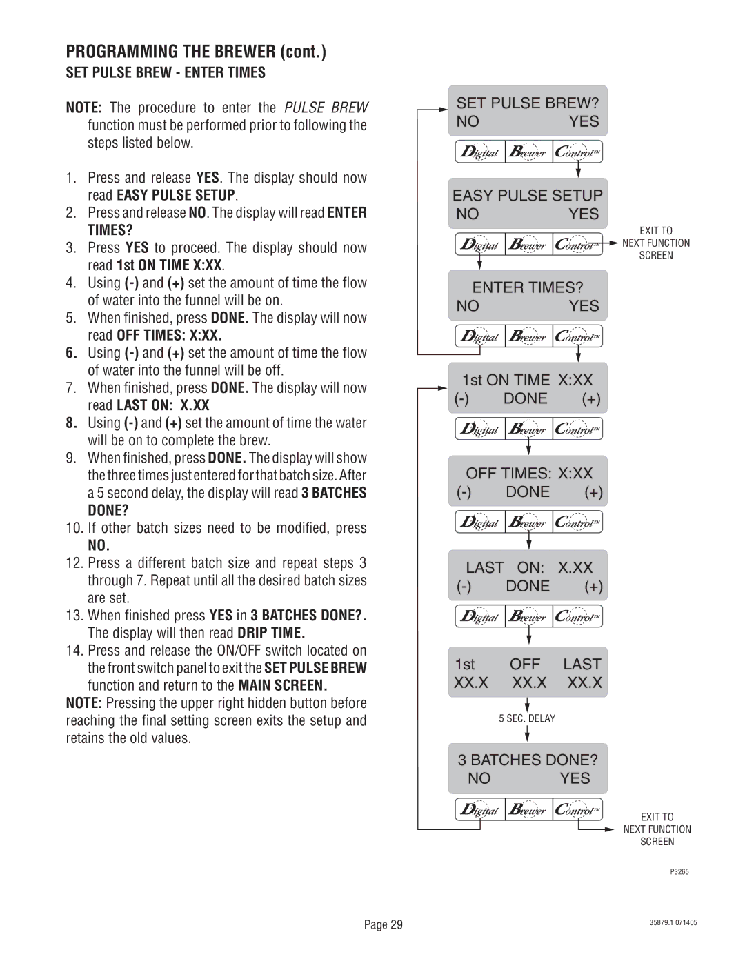 Bunn S/N SNG0033000 & UP manual SET Pulse Brew Enter Times, Times?, Done? 