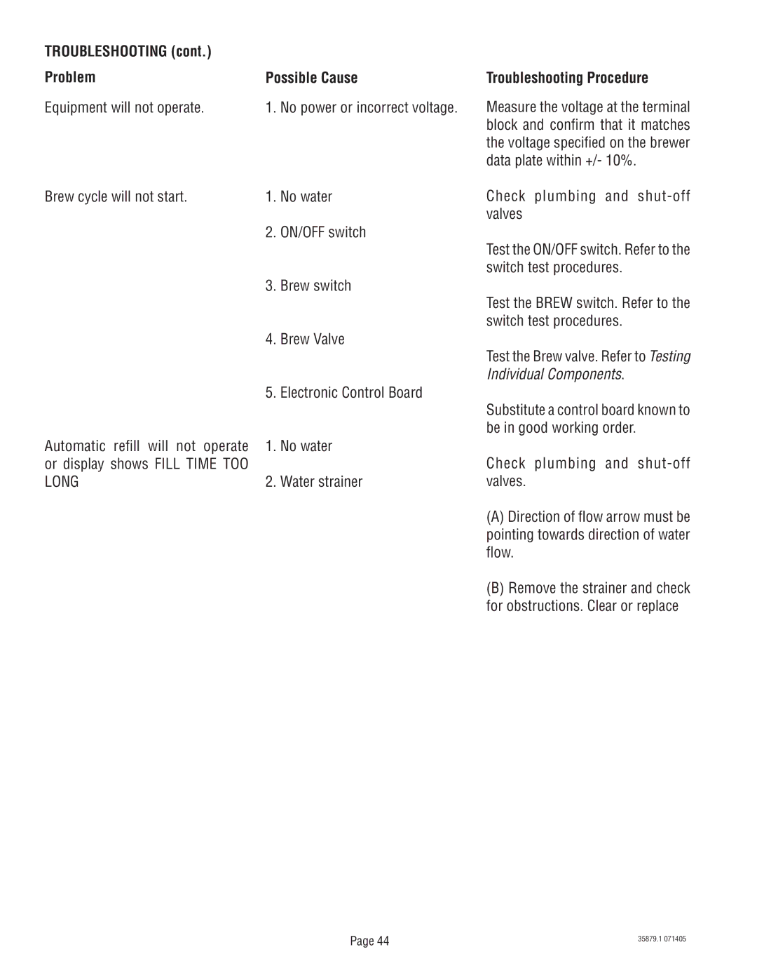 Bunn S/N SNG0033000 & UP manual Equipment will not operate No power or incorrect voltage, Data plate within +/- 10% 