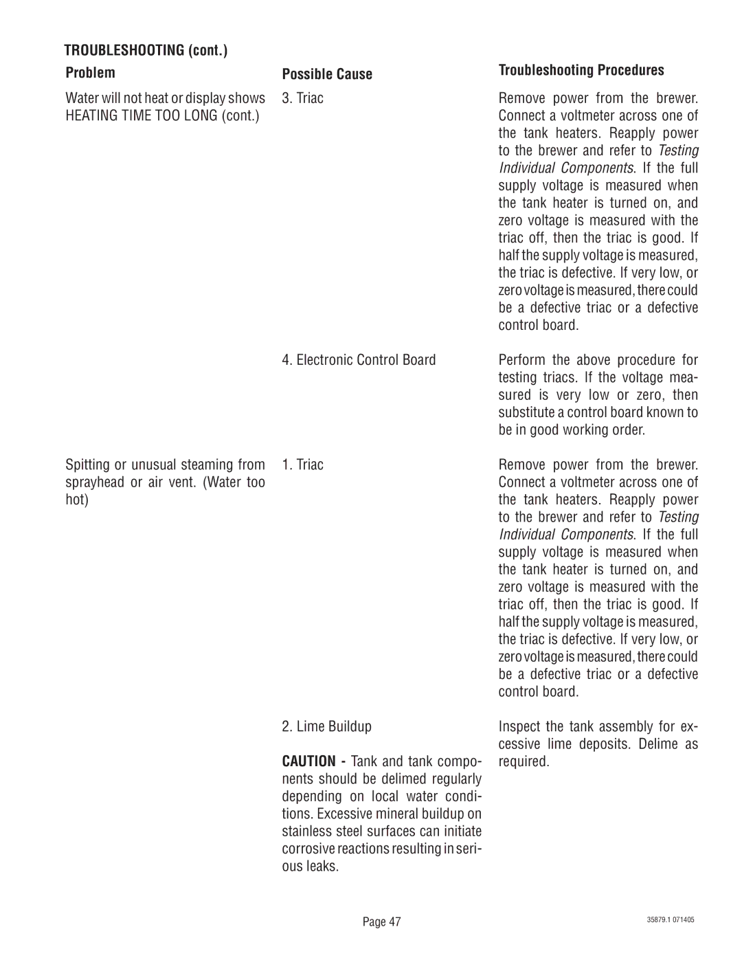 Bunn S/N SNG0033000 & UP manual Troubleshooting Problem 