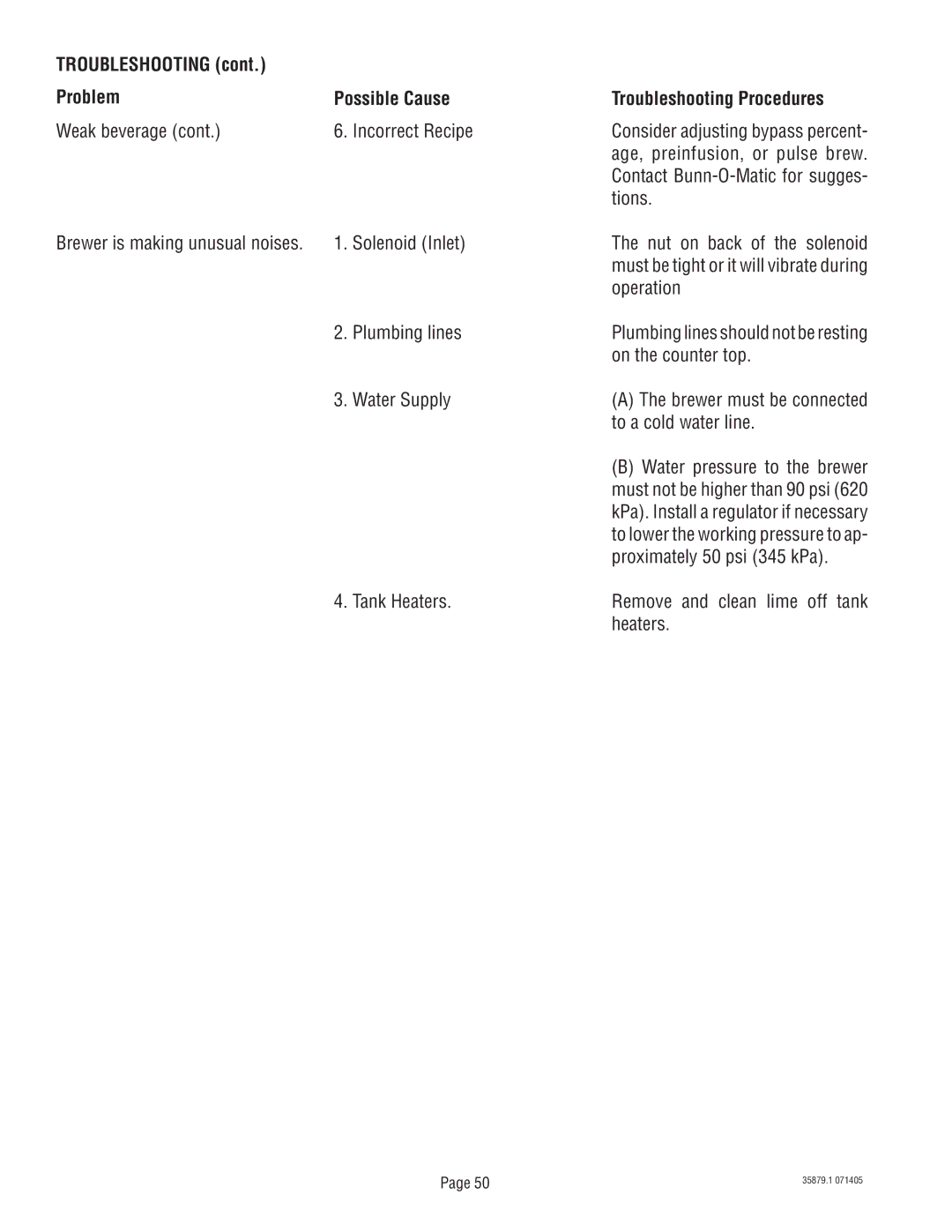 Bunn S/N SNG0033000 & UP manual Troubleshooting Problem Possible Cause Weak beverage, Brewer is making unusual noises 