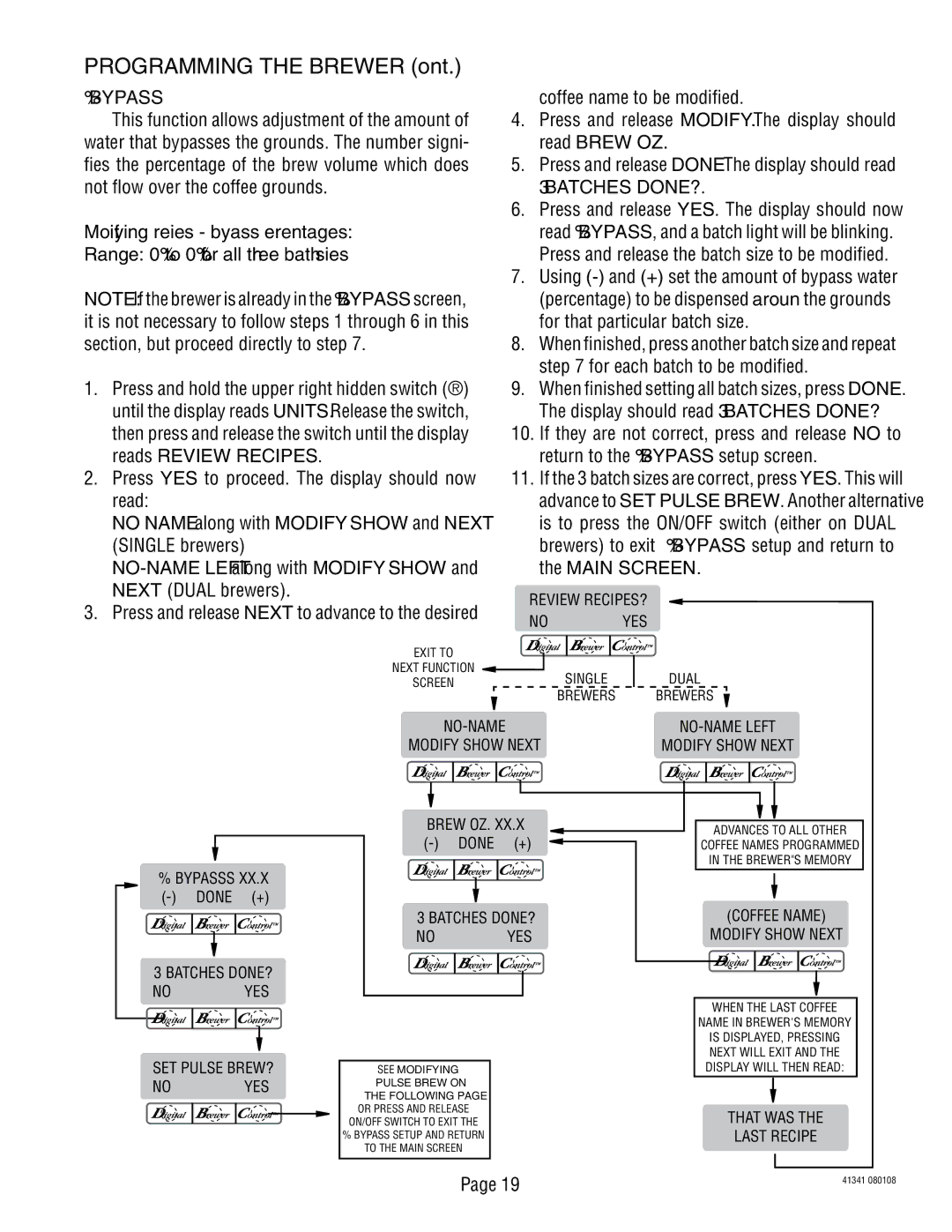 Bunn SNG0033000 manual Bypass 