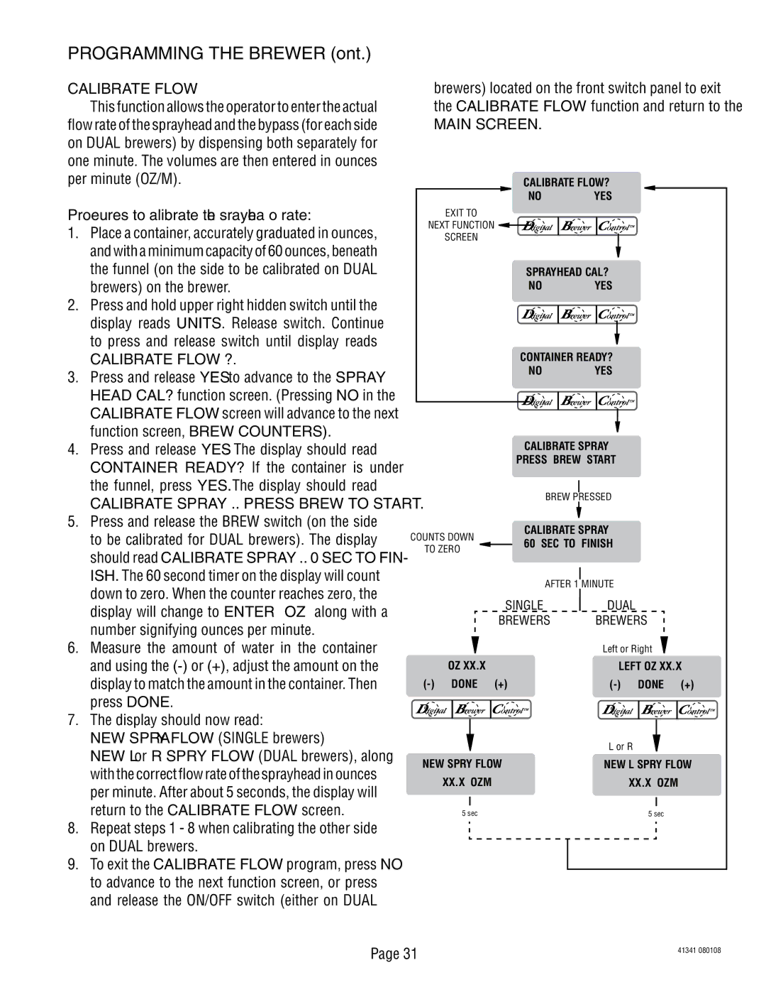 Bunn SNG0033000 manual Procedures to calibrate the sprayhead flow rate, Calibrate Flow ? 