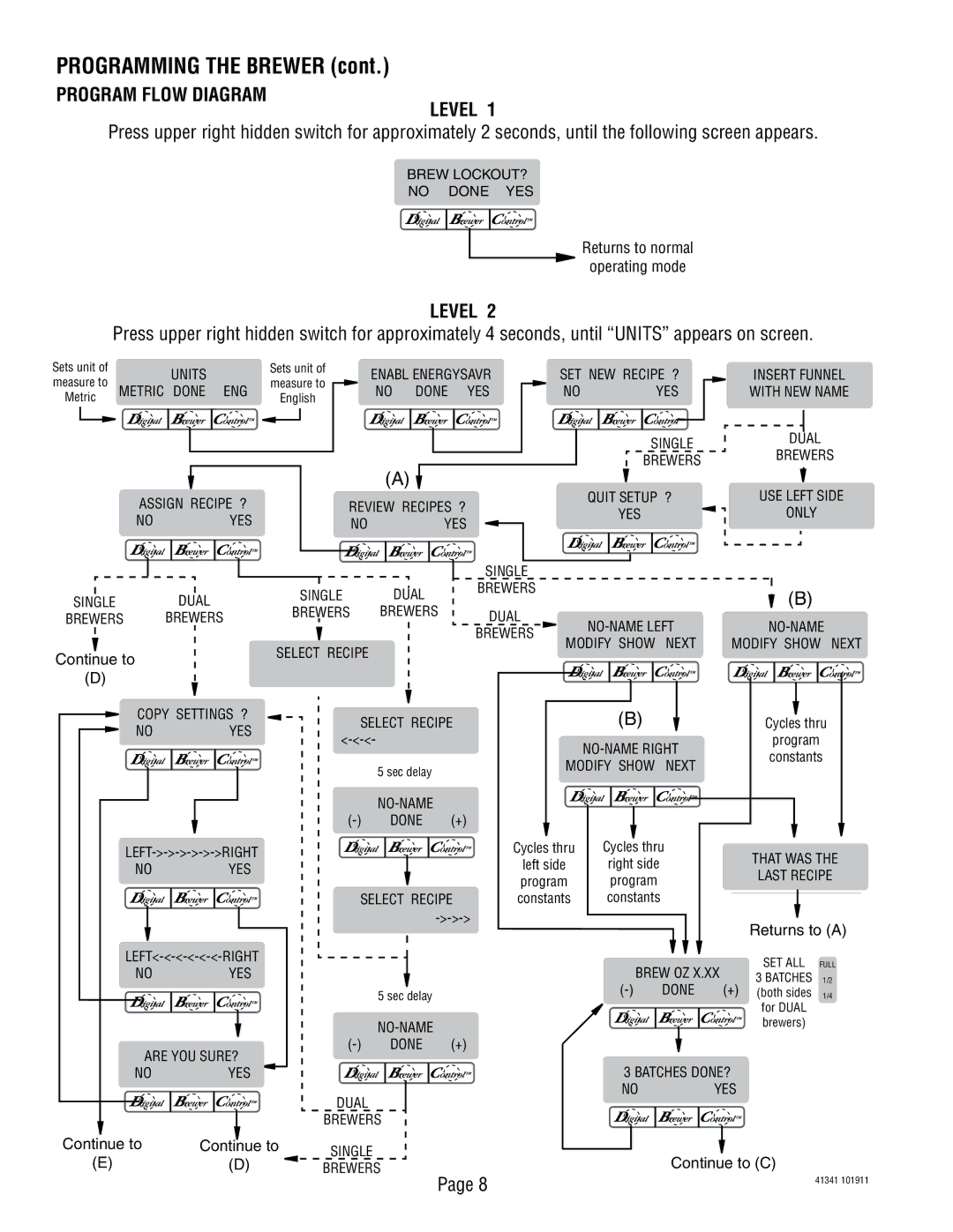 Bunn SNG0033000 manual Level, Continue to 