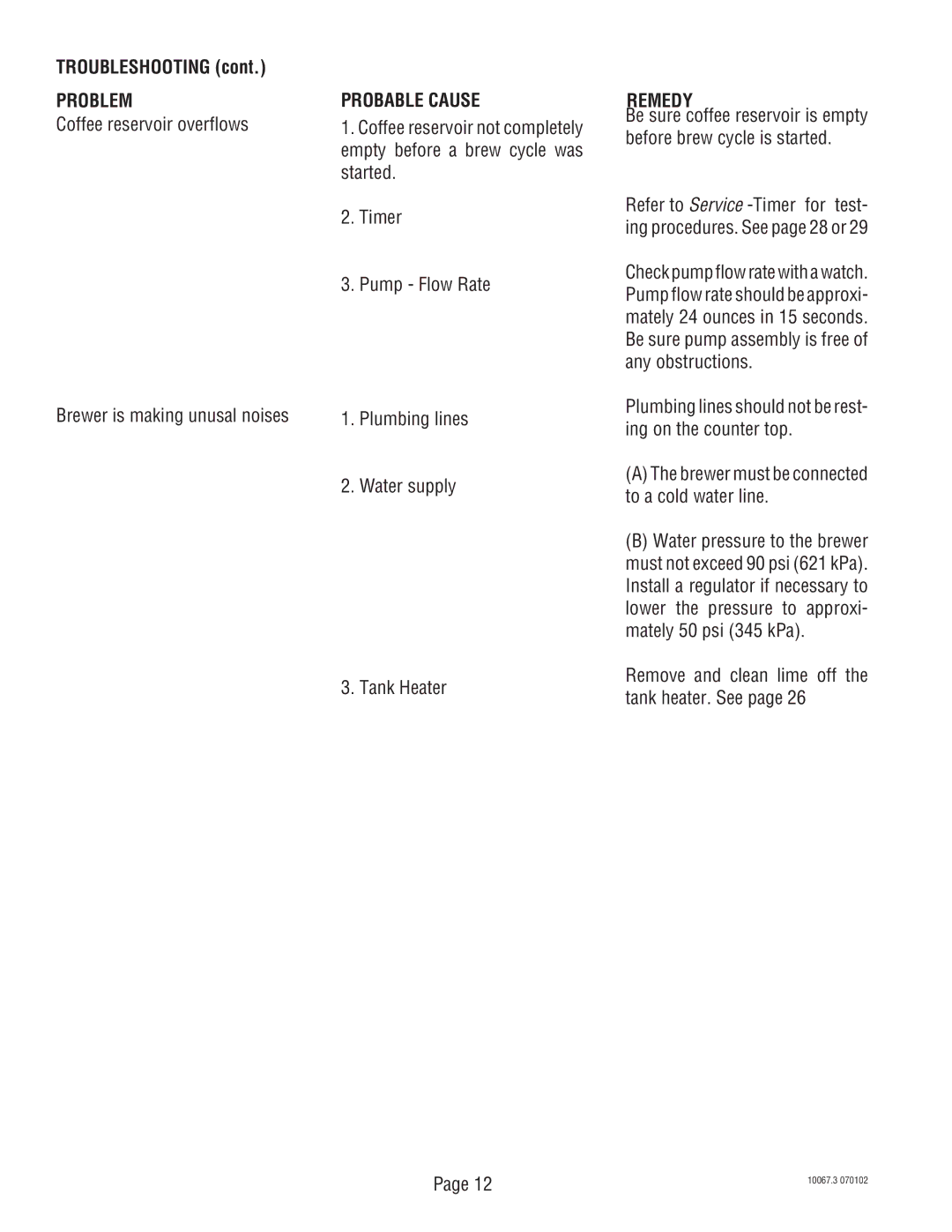 Bunn SRUA Coffee reservoir overflows Brewer is making unusal noises, Remove and clean lime off the tank heater. See 