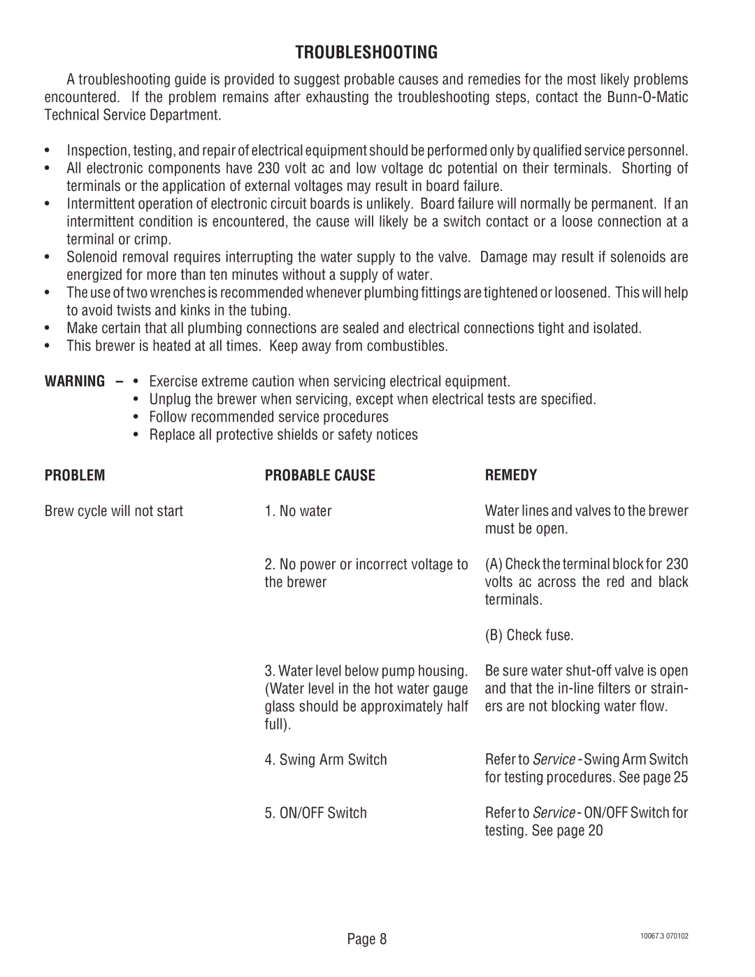 Bunn SRUA service manual Troubleshooting, Problem Probable Cause, Remedy 