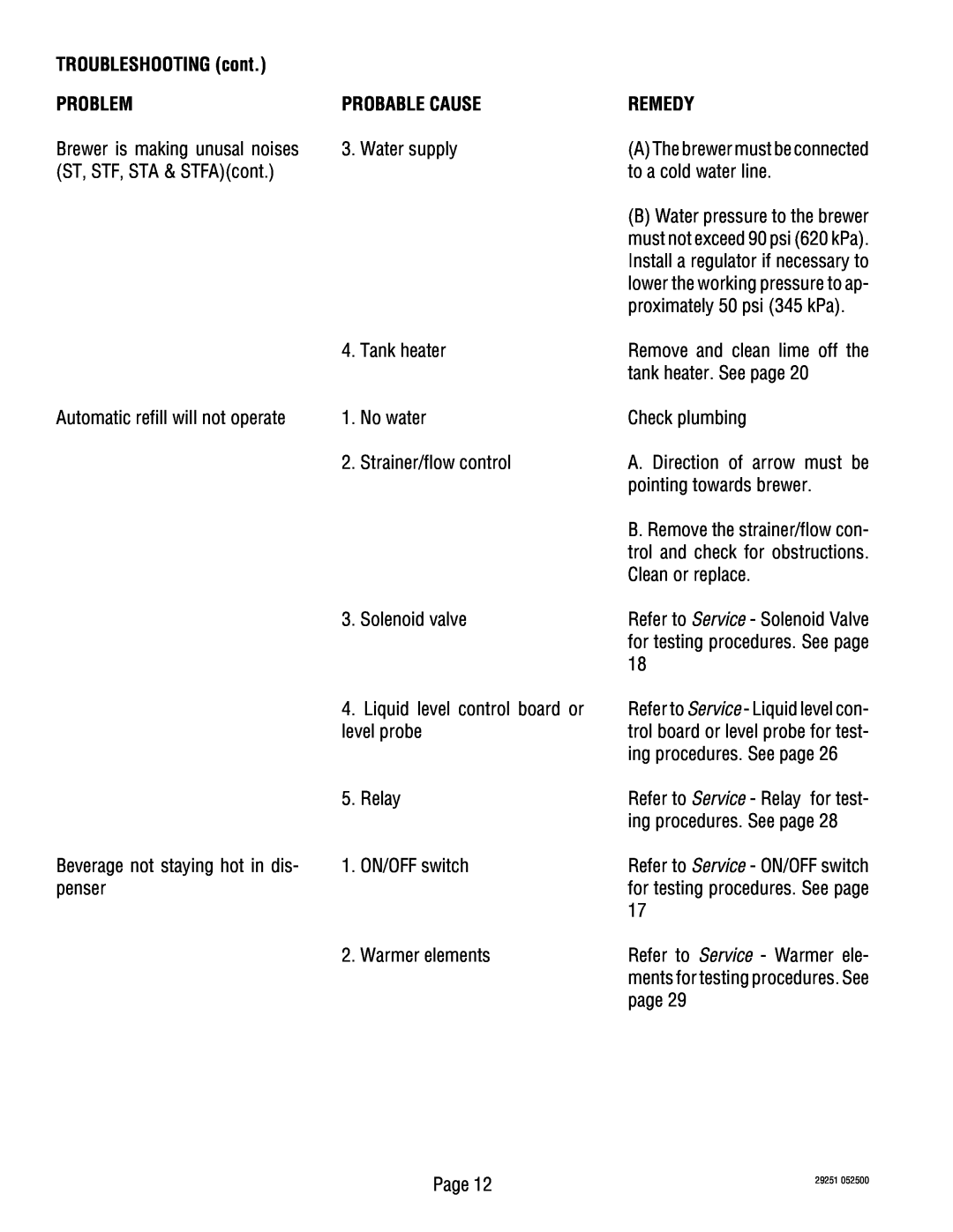 Bunn STA, STFA, SA service manual TROUBLESHOOTING cont, Problem, Probable Cause, Remedy, Brewer is making unusal noises 