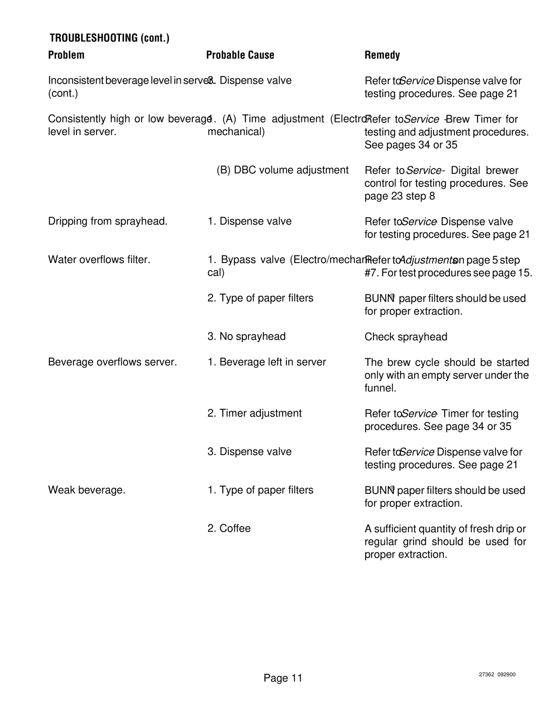 Bunn System III Time adjustment Electro, Level in server Mechanical, See pages 34 or, DBC volume adjustment, Cal, Funnel 