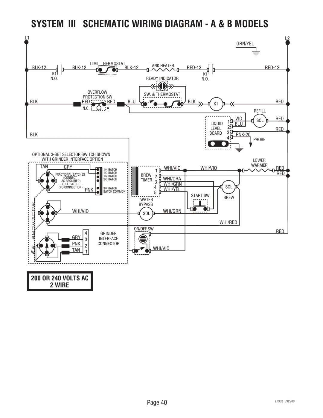 Bunn System III manual Lower 