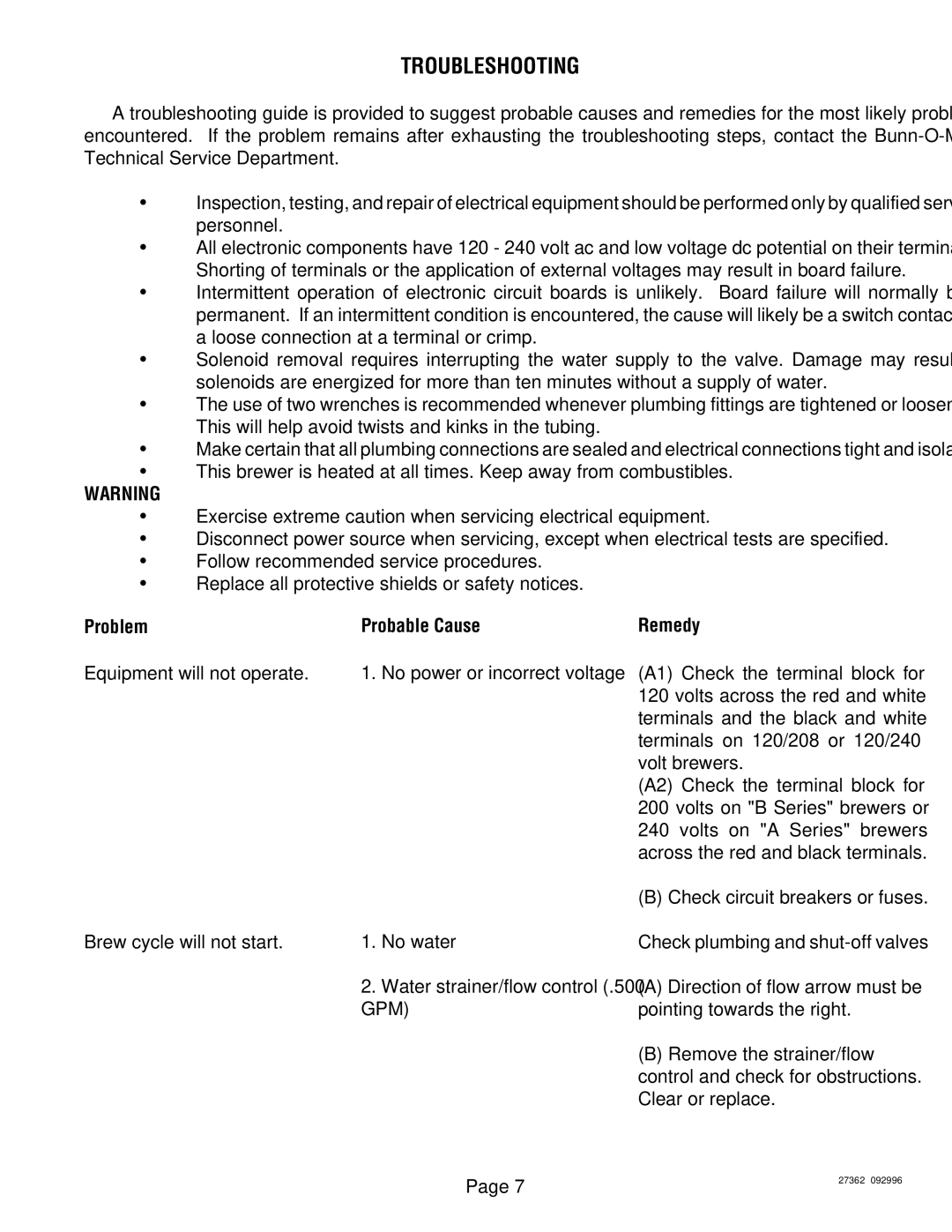 Bunn System III manual Troubleshooting, Problem Probable Cause Remedy 