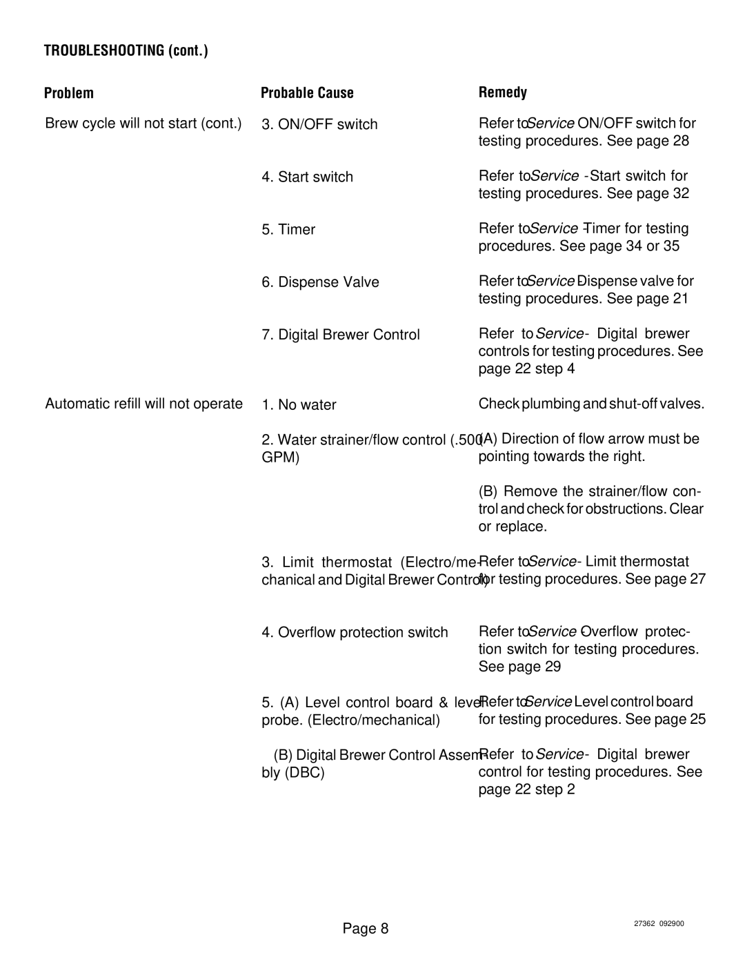 Bunn System III manual Troubleshooting Problem, Brew cycle will not start, Overflow protection switch 