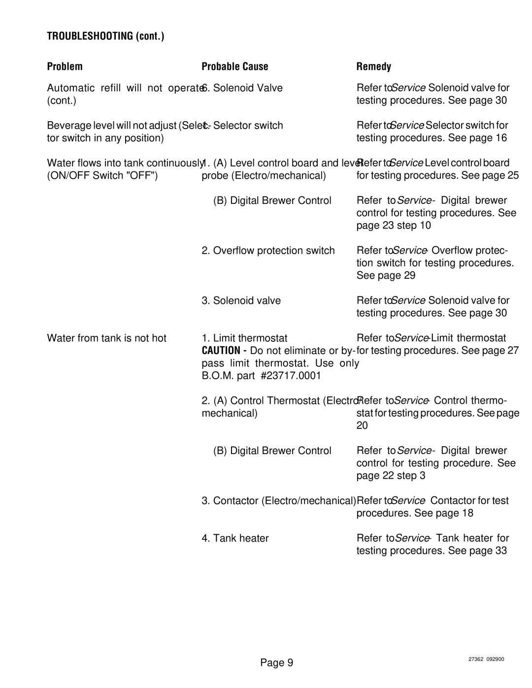 Bunn System III manual Troubleshooting Problem Probable Cause Remedy 