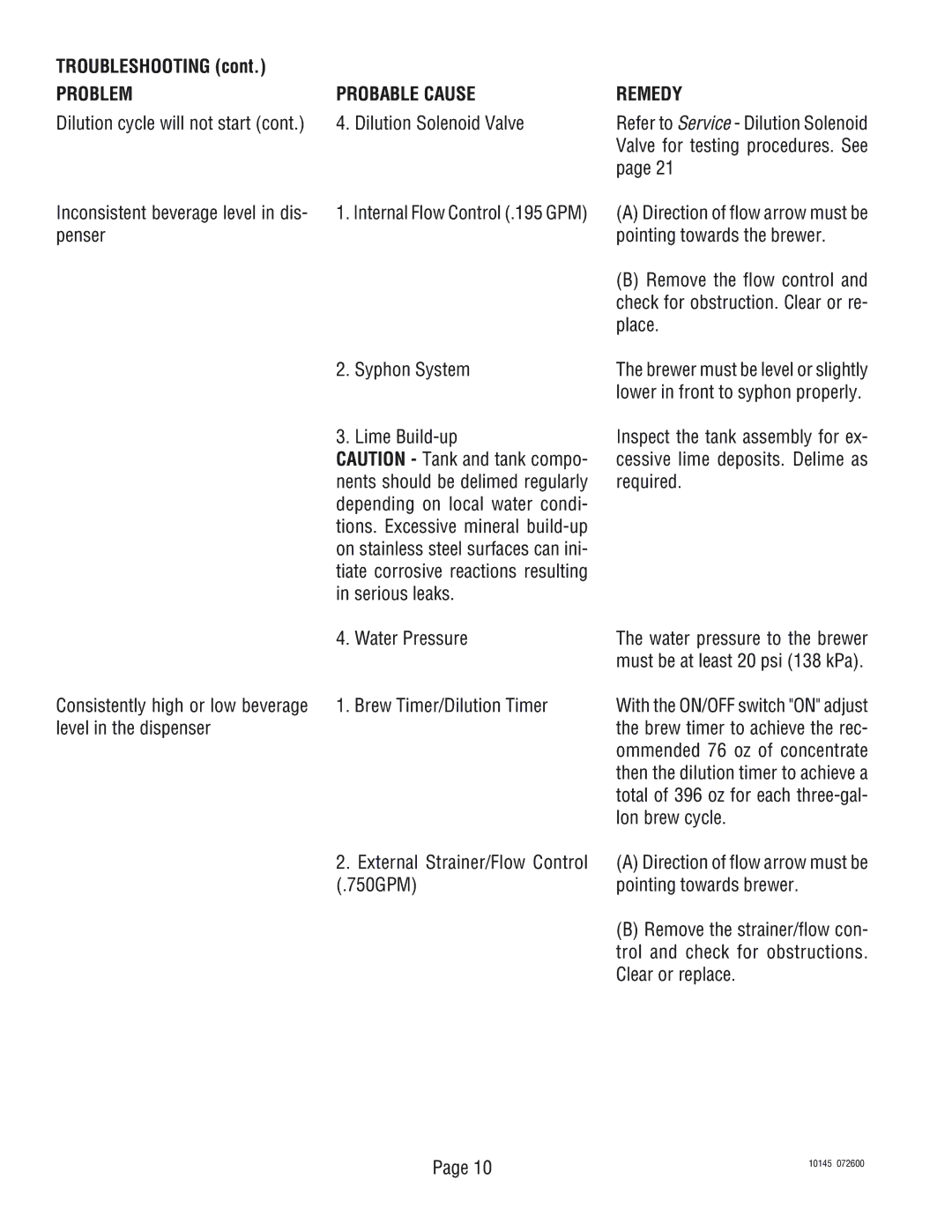 Bunn T3A, T6A manual Problem Probable Cause Remedy, Dilution cycle will not start Dilution Solenoid Valve 