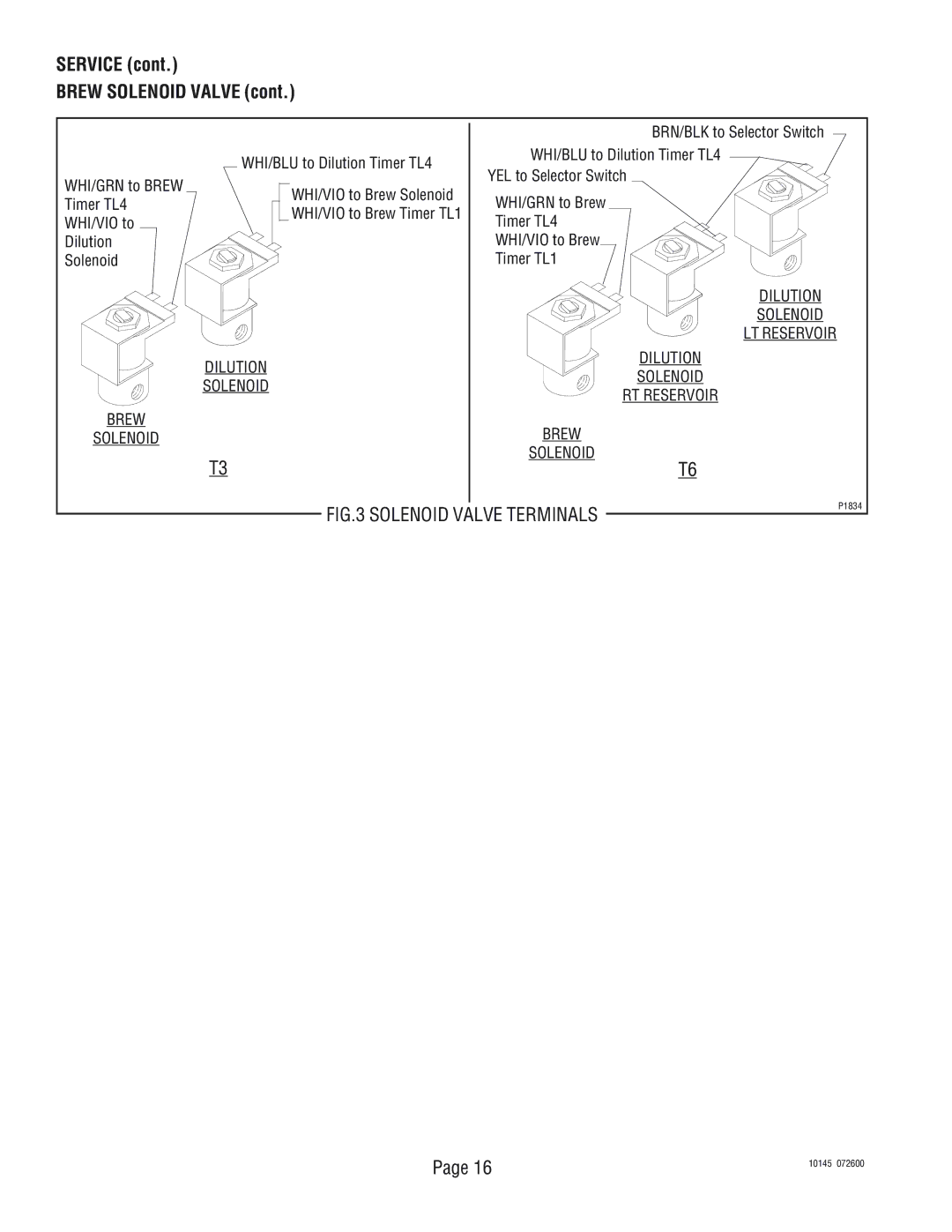 Bunn T3A, T6A manual Service Brew Solenoid Valve, Solenoid Valve Terminals 