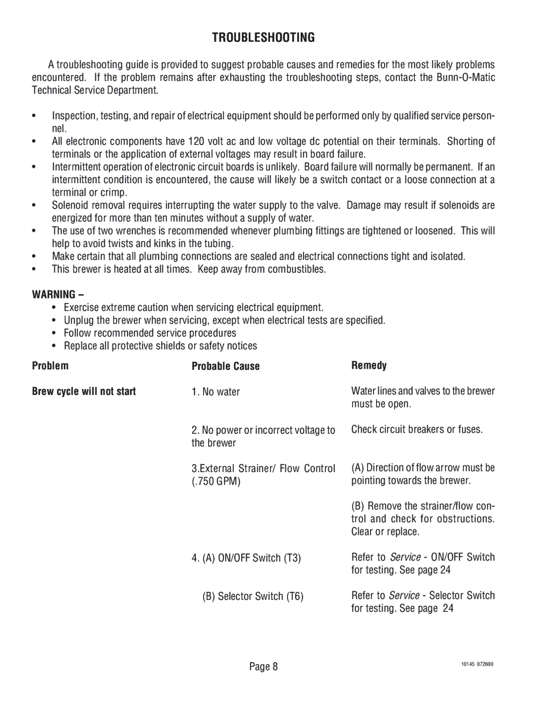 Bunn T3A, T6A manual Troubleshooting, Problem Probable Cause Brew cycle will not start, Remedy 