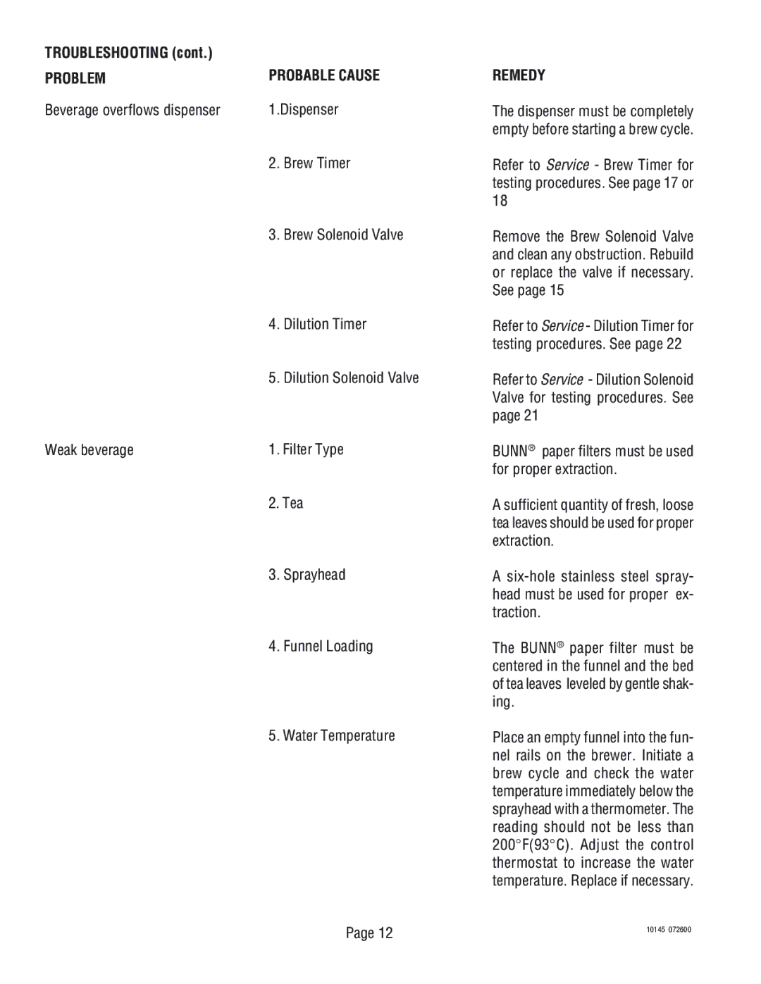 Bunn T3A, T6A service manual Beverage overflows dispenser Weak beverage 