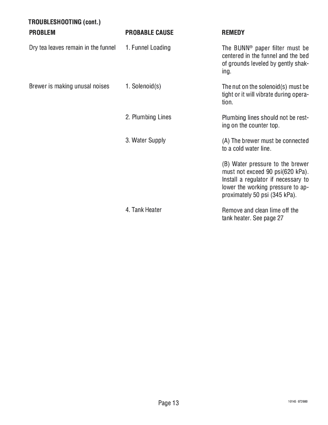 Bunn T6A, T3A Dry tea leaves remain in the funnel, Brewer is making unusal noises, Plumbing Lines Water Supply Tank Heater 