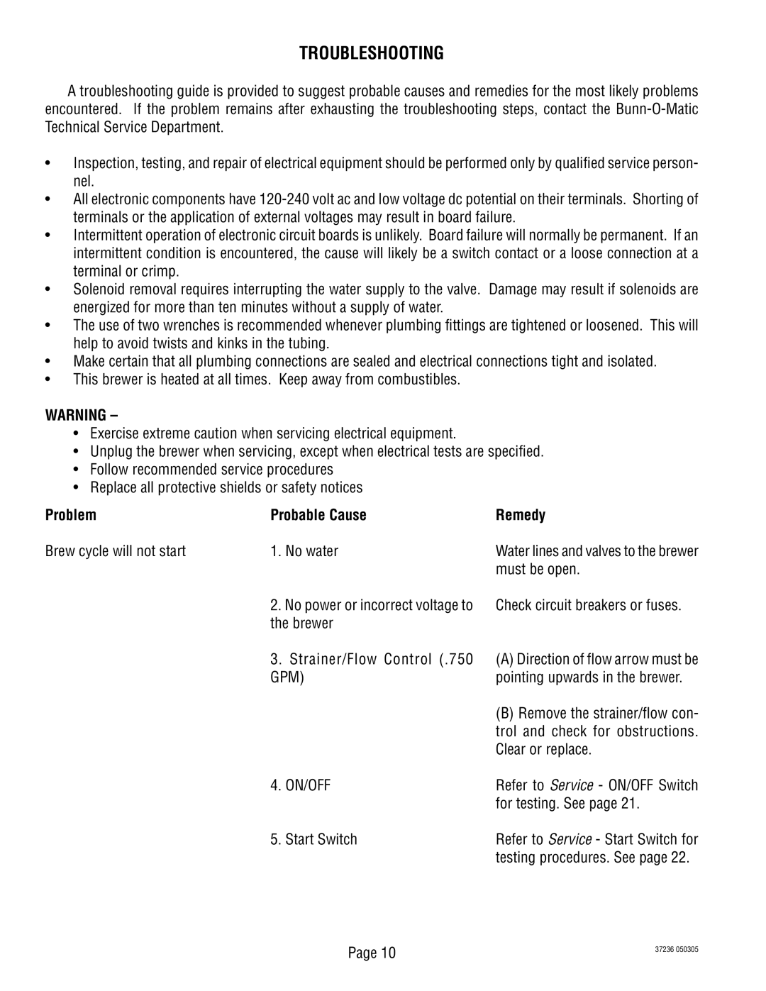 Bunn TB3Q-LP service manual Troubleshooting, Problem Probable Cause Remedy 