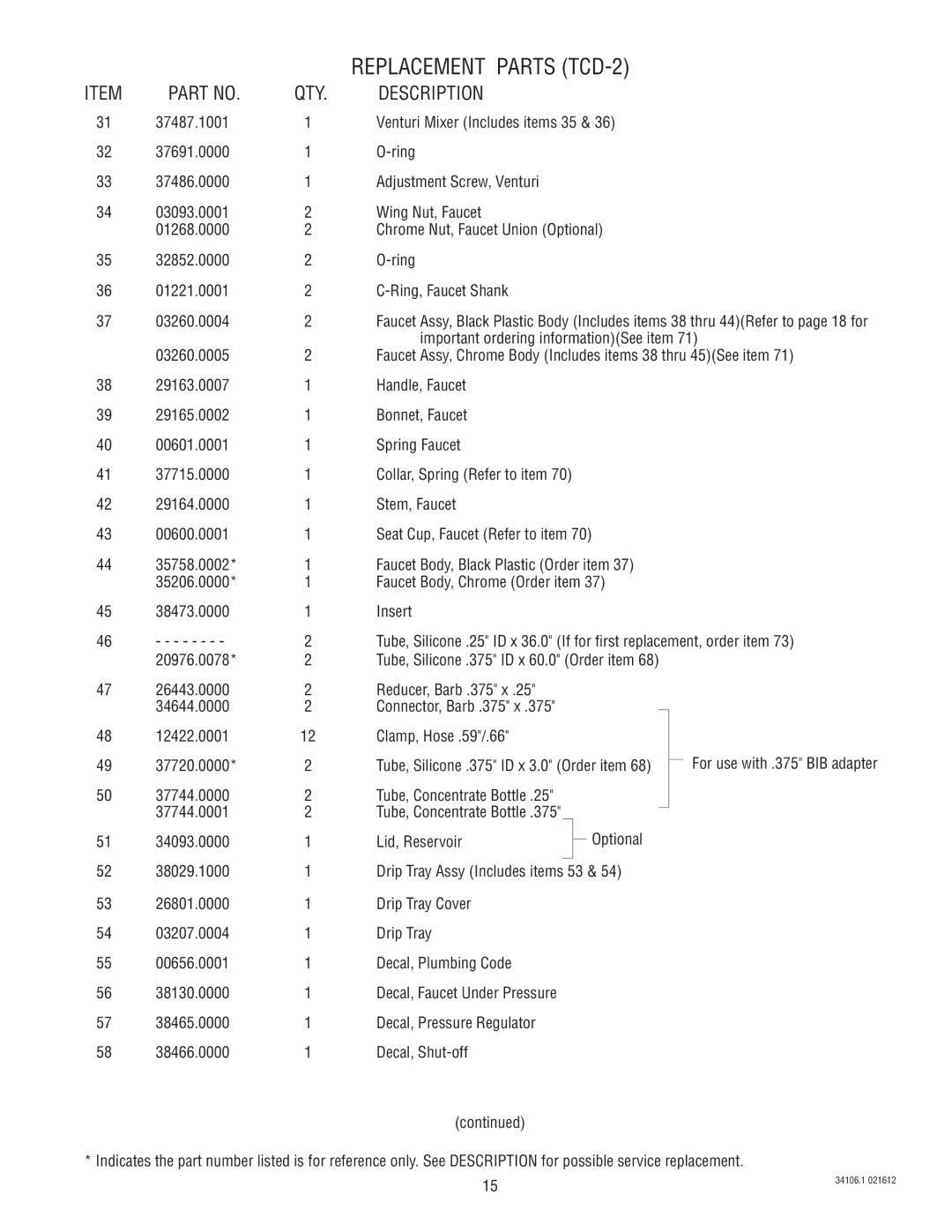 Bunn TCD - 1/2 manual Replacement Parts TCD-2 