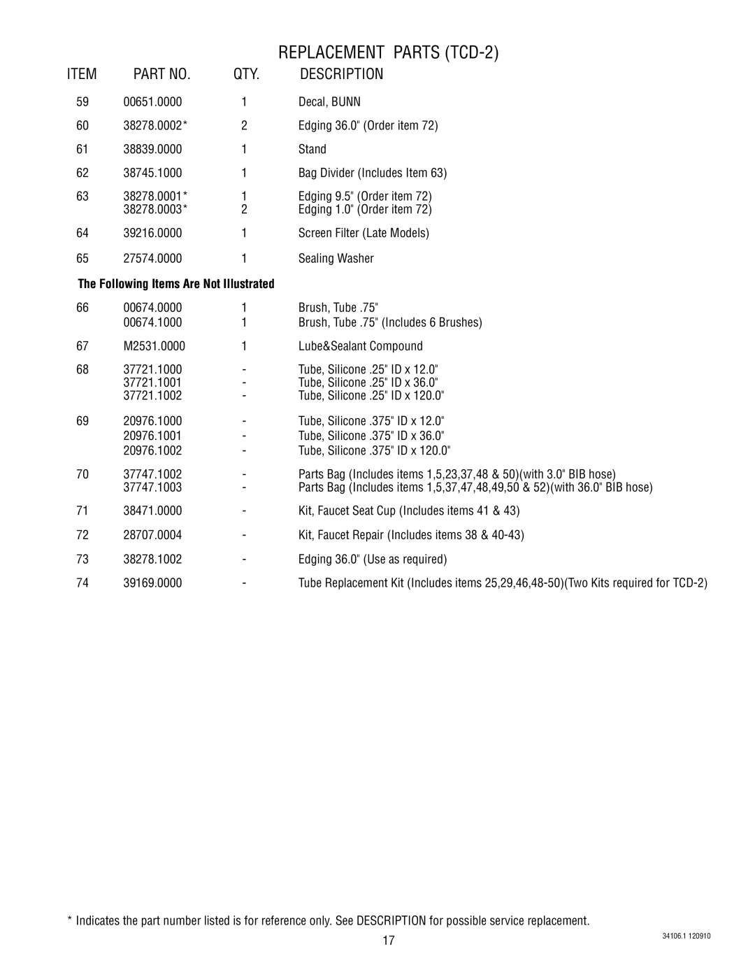 Bunn TCD - 1/2 manual Replacement Parts TCD-2 