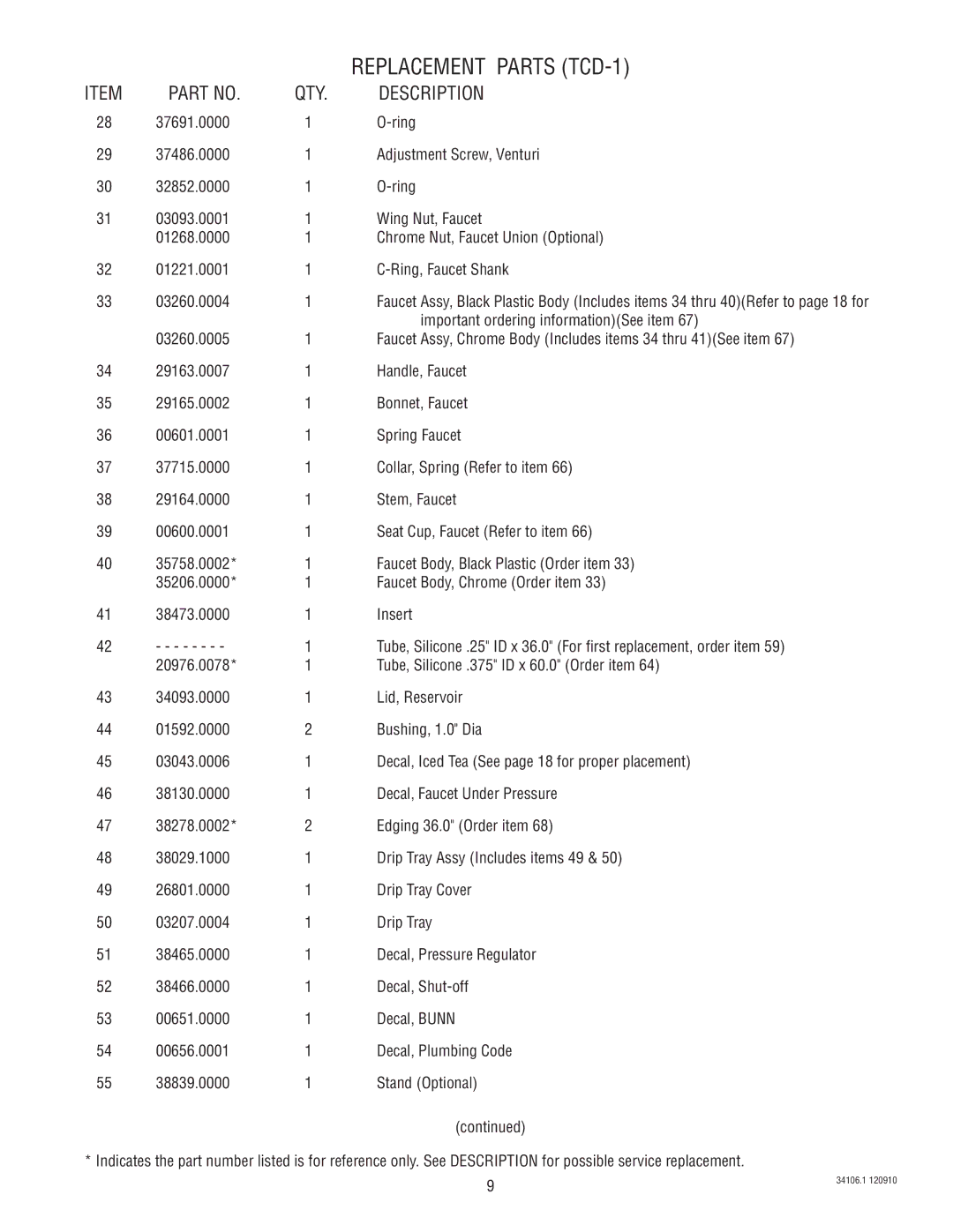 Bunn TCD - 1/2 manual Replacement Parts TCD-1 