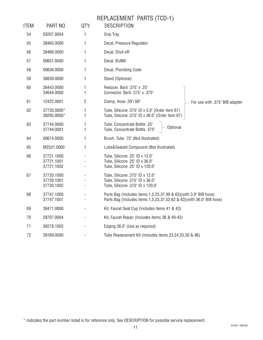 Bunn TCD-2 manual Replacement Parts TCD-1 