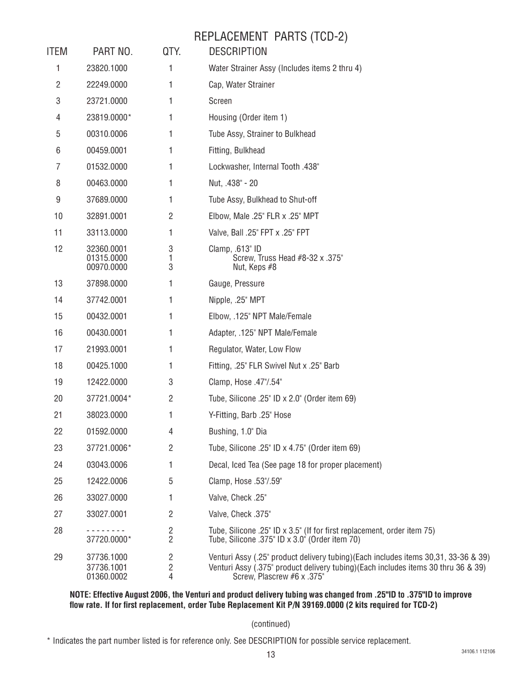 Bunn TCD-1 manual Replacement Parts TCD-2 