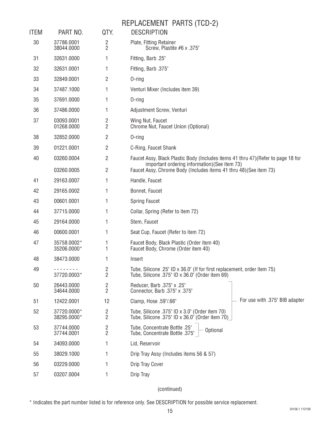 Bunn TCD-1 manual Replacement Parts TCD-2 