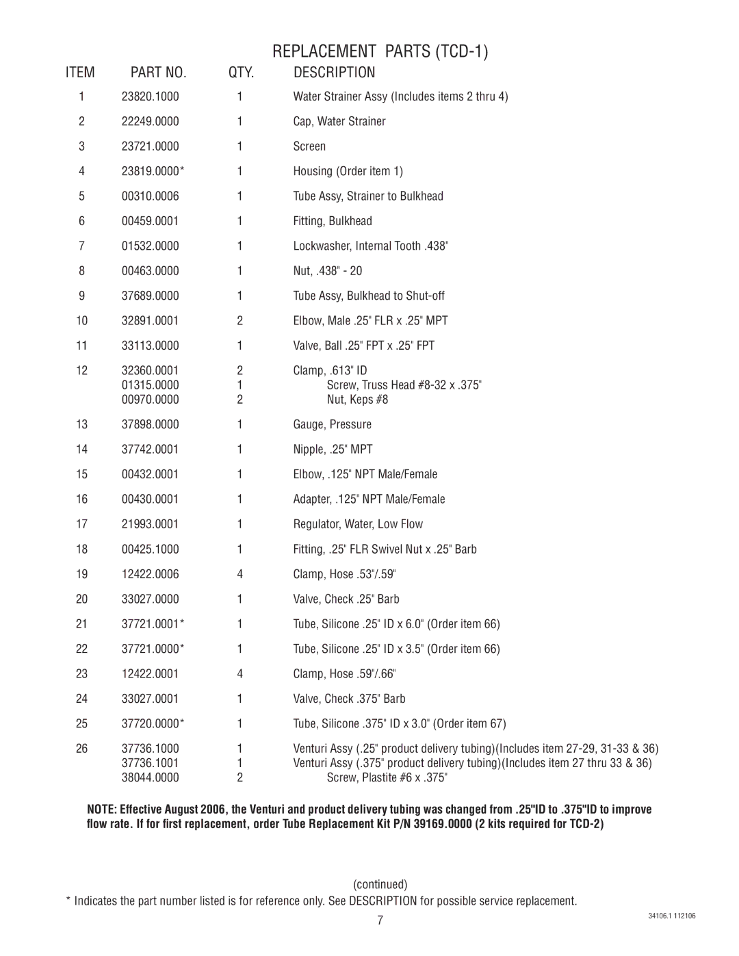 Bunn TCD-2 manual Replacement Parts TCD-1 