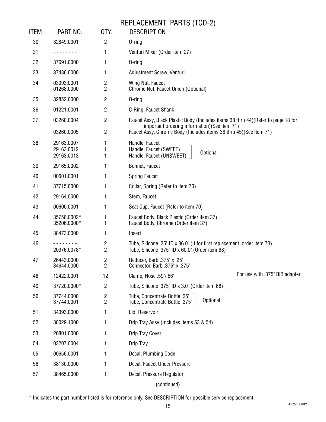 Bunn tcd-1/2 service manual Replacement Parts TCD-2 