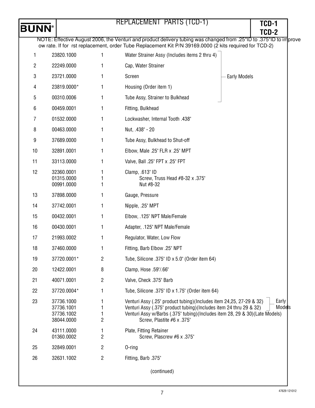 Bunn tcd-1/2 service manual QTY Description 