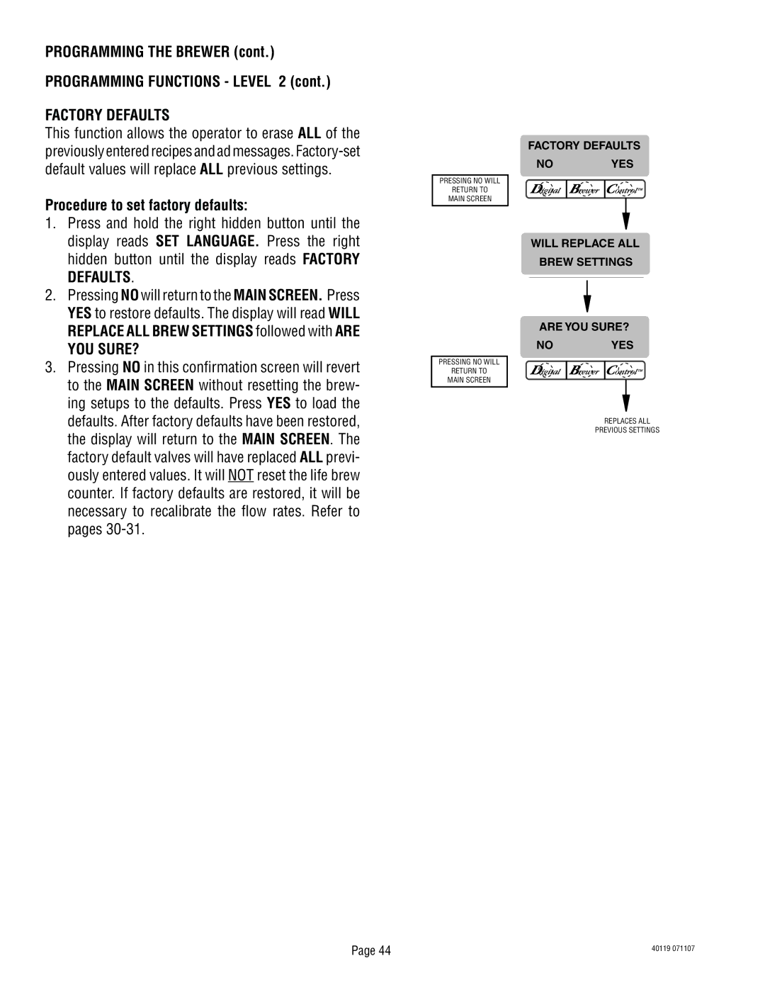 Bunn TITAN DUAL manual Factory Defaults, Procedure to set factory defaults, You Sure? 