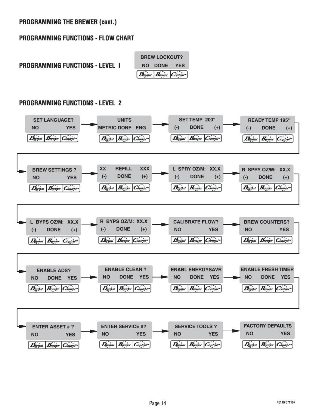Bunn TITAN DUAL PROGRAMMING THE BREWER cont, Programming Functions - Level, Programming Functions - Flow Chart, Units 