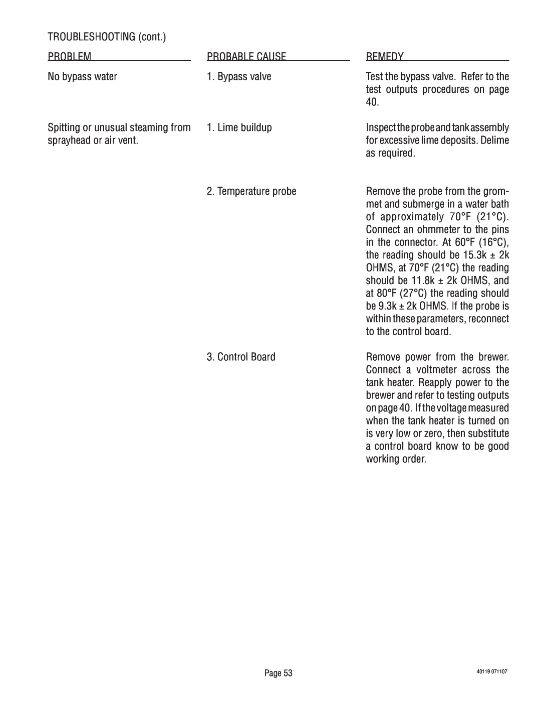 Bunn TITAN DUAL manual TROUBLESHOOTING cont 