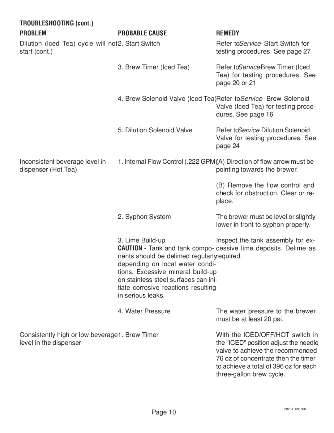 Bunn TNTF-3, TNT-3 manual Problem Probable Cause Remedy 