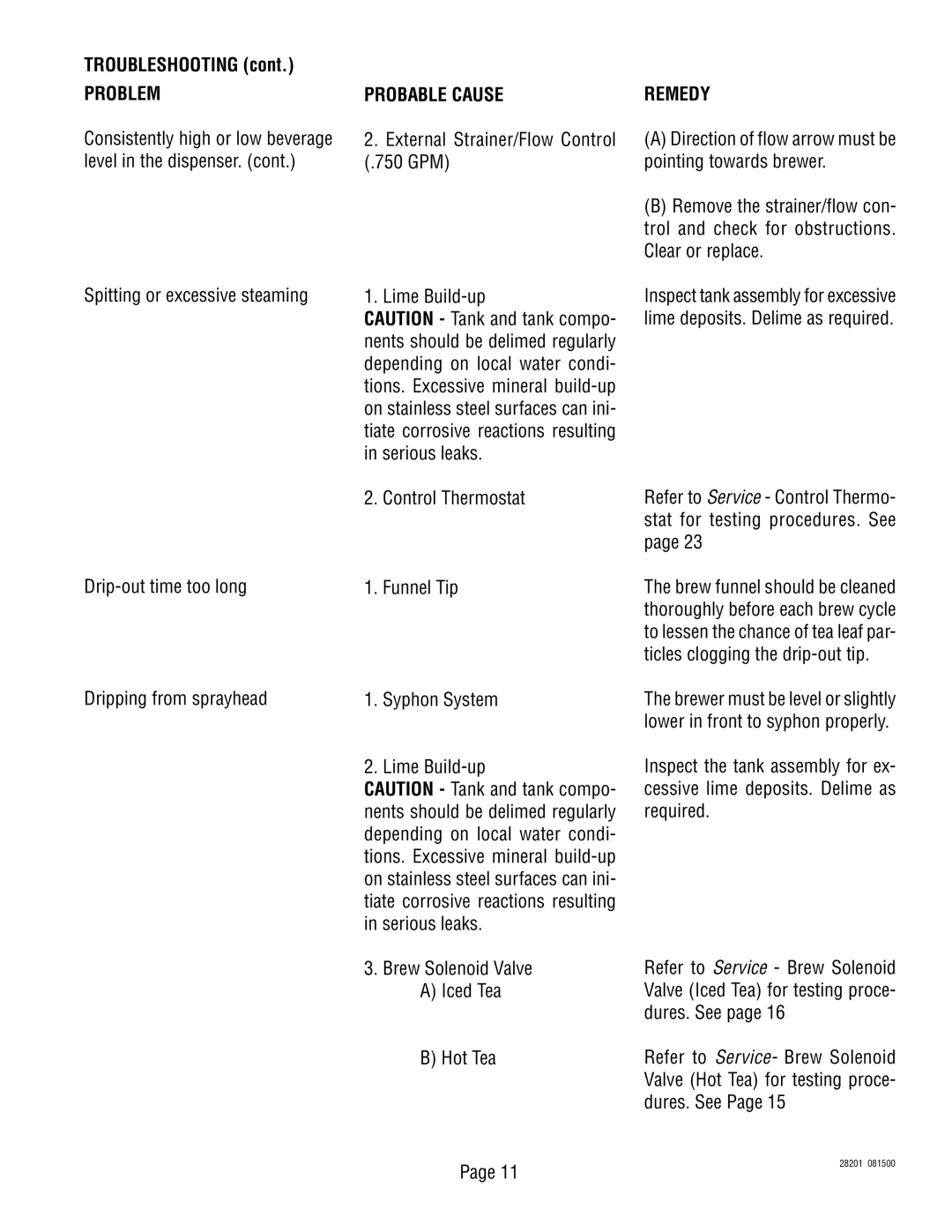 Bunn TNT-3, TNTF-3 manual Probable Cause Remedy 