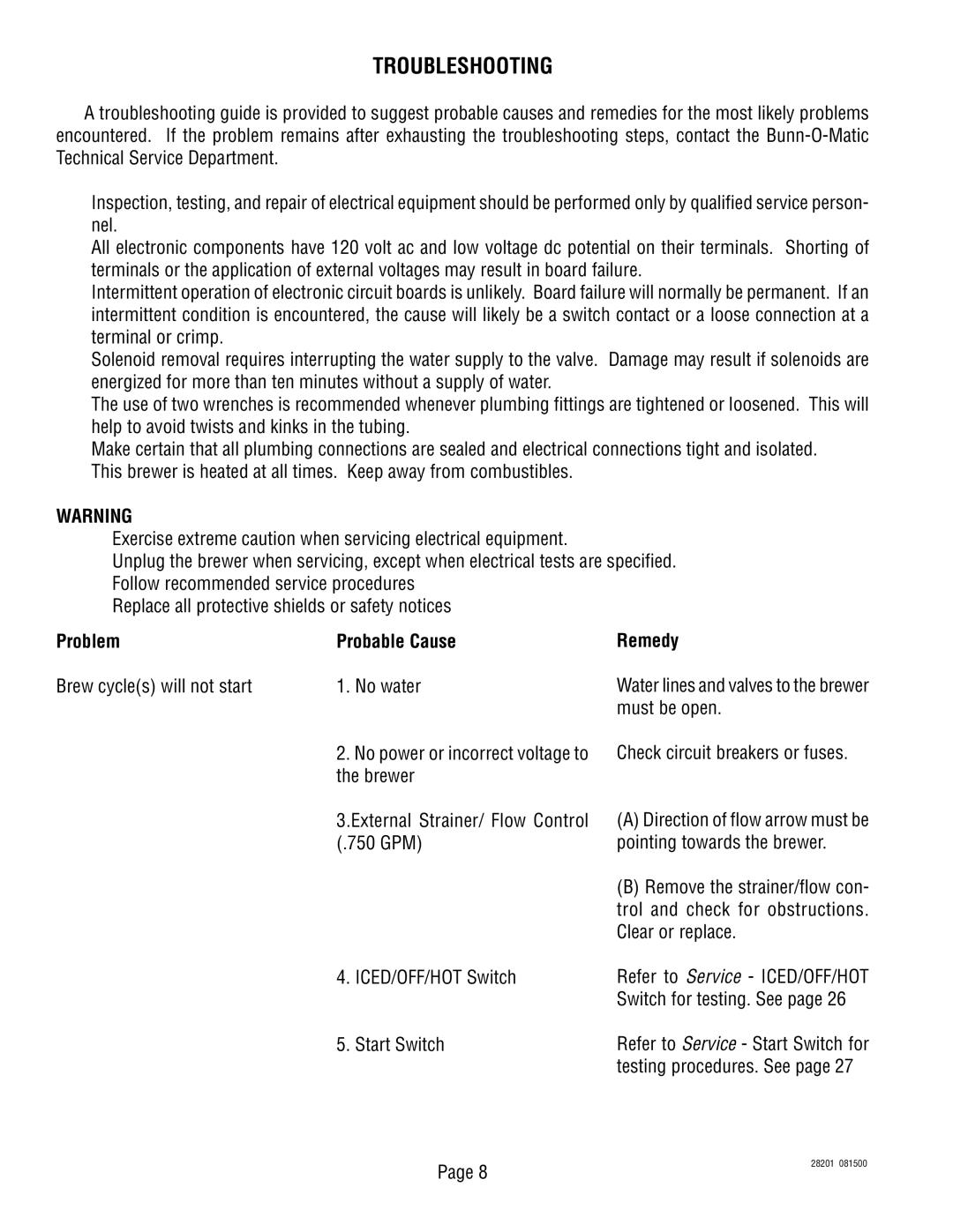 Bunn TNTF-3, TNT-3 manual Troubleshooting, Problem Probable Cause, Remedy 