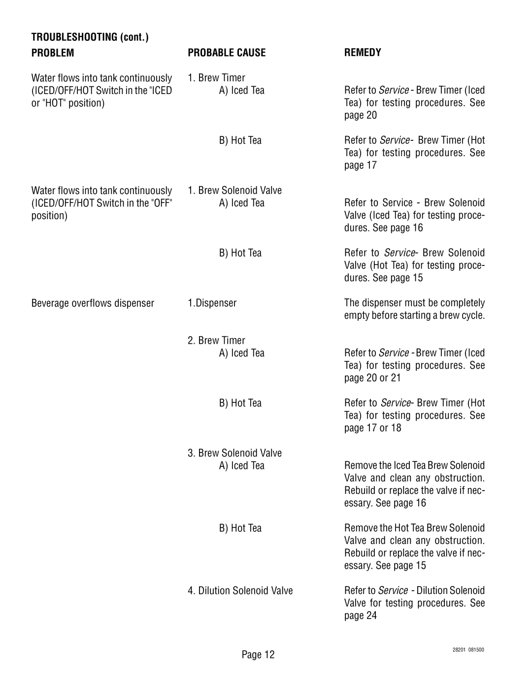 Bunn TNTF-3 service manual Water flows into tank continuously Brew Timer, Or HOT position, Position, 17 or, Essary. See 