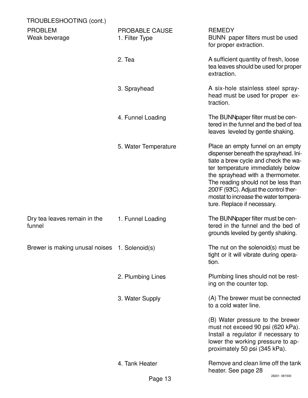 Bunn TNTF-3 service manual Weak beverage Filter Type Tea Sprayhead Funnel Loading, Dry tea leaves remain, Water Supply 