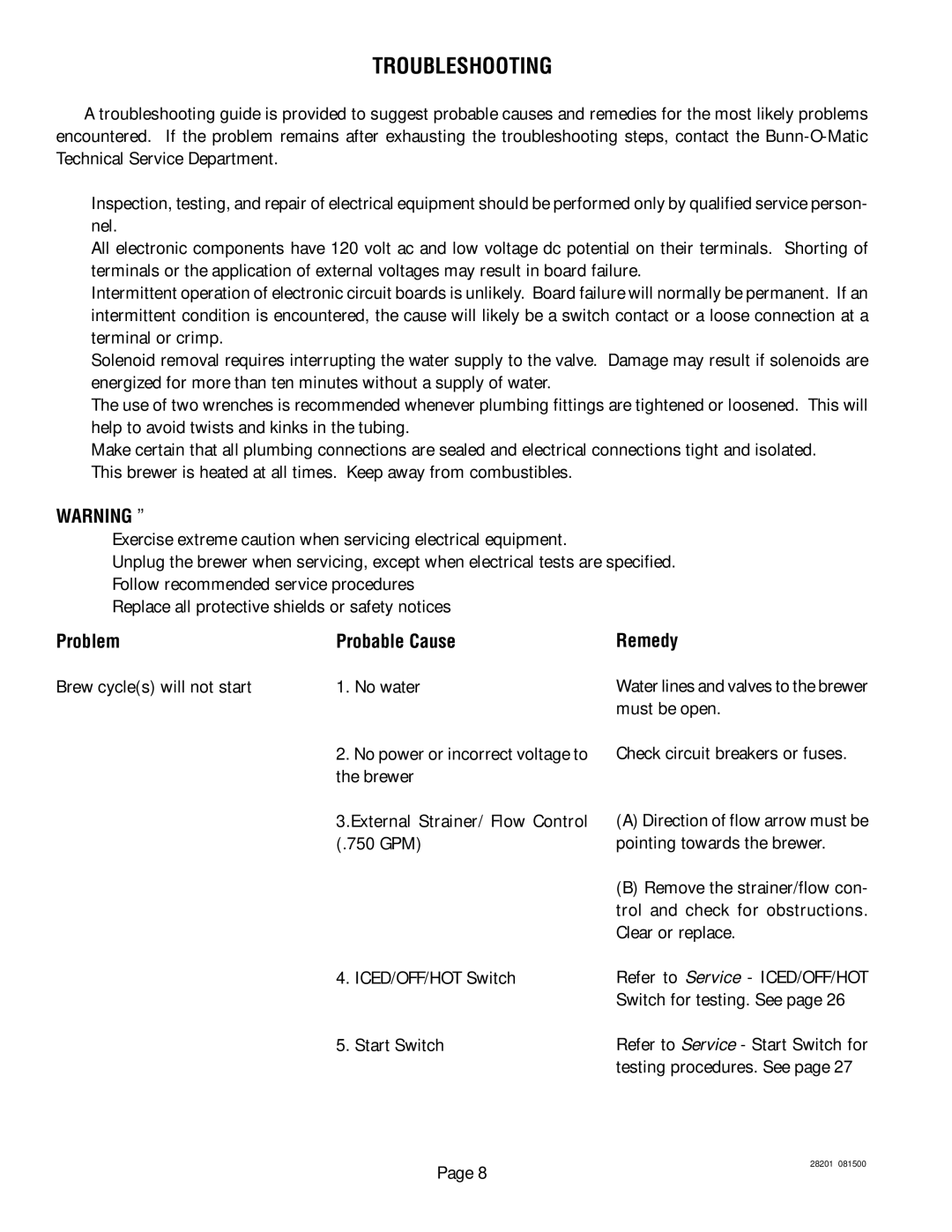 Bunn TNTF-3 service manual Troubleshooting, Problem Probable Cause, Remedy 