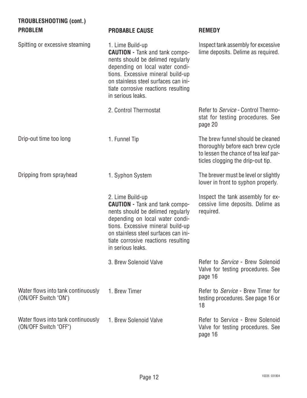 Bunn TU3 service manual Spitting or excessive steaming, Drip-out time too long Control Thermostat, Funnel Tip 