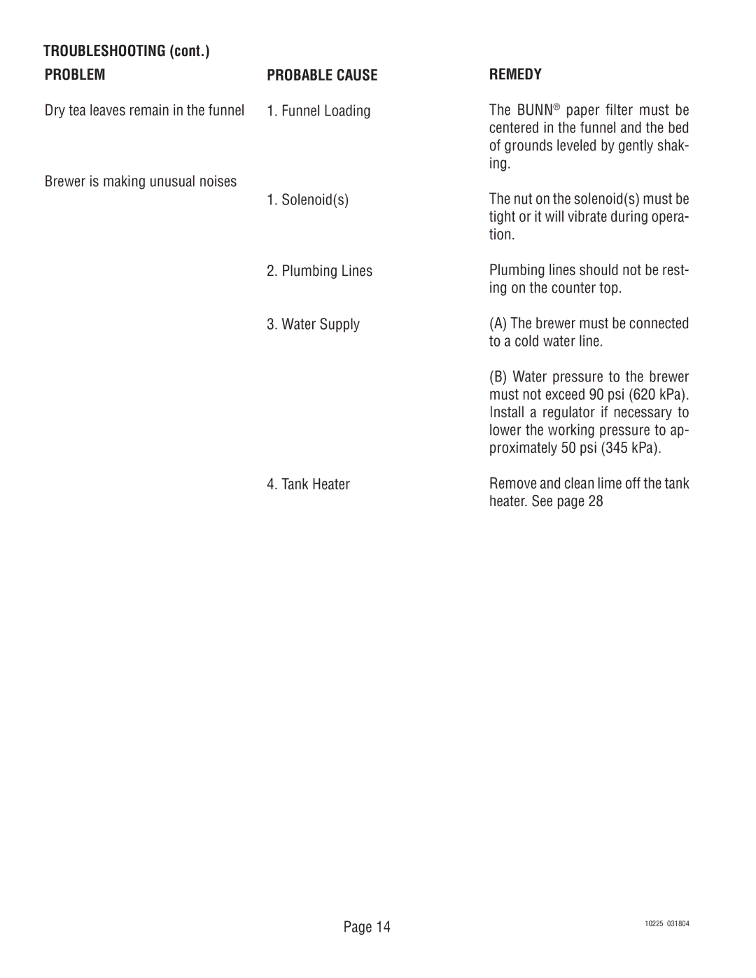 Bunn TU3 service manual Dry tea leaves remain in the funnel, Remove and clean lime off the tank heater. See 