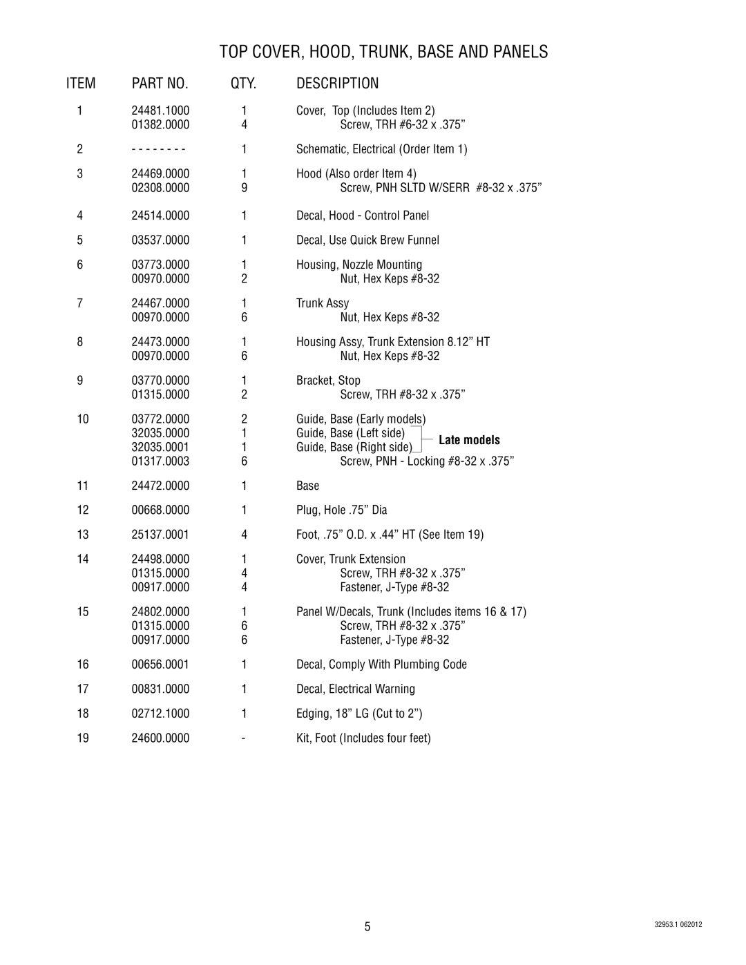 Bunn TU5Q specifications QTY Description 