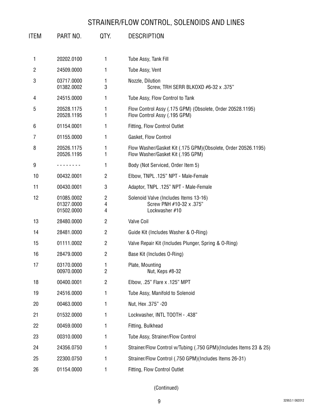 Bunn TU5Q specifications STRAINER/FLOW CONTROL, Solenoids and Lines 